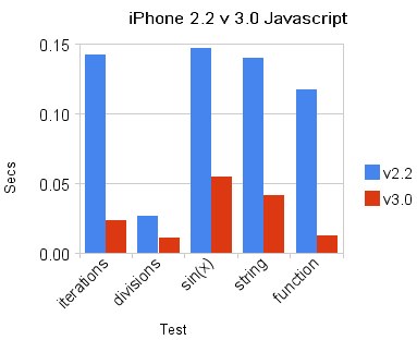 » iPhone 3.0 now with SquirrelFish Extreme? _ Wayne Pan_s Blog - tech | js | ui | ajax | life | mobile-1.jpg