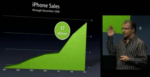 iphone-sales.jpg