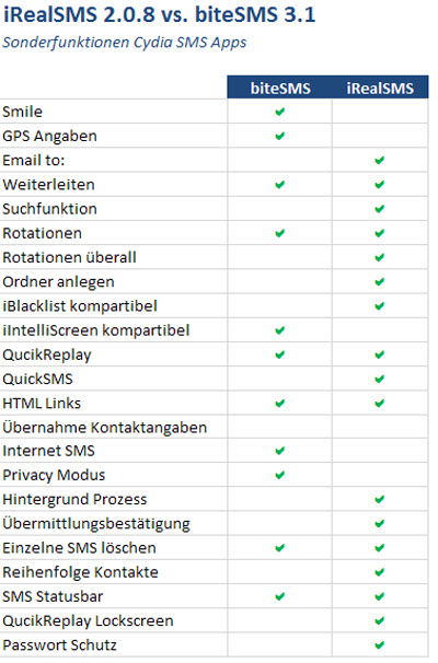 irealsms-bitesms.jpeg