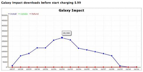 Should An iPhone App Developer Charge Or Run Ads? (Galaxy Impact Case Study).jpg