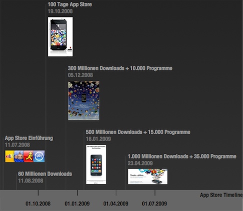 App Store_Timeline.jpg