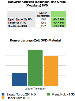 dvd-konvert.png