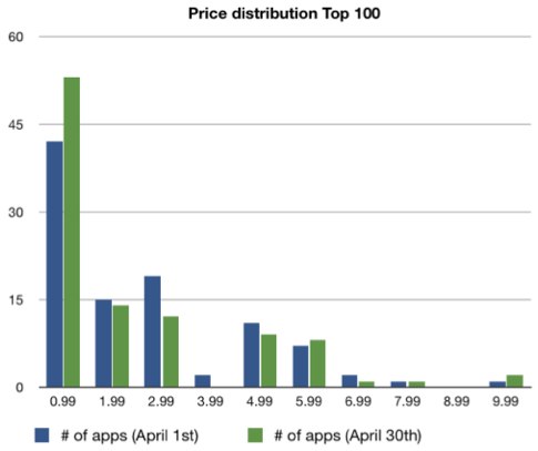 http___www.distimo.com_uploads_reports_appstore_us_april.pdf.jpg