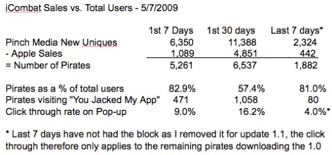 My Experience Getting Owned by App Store Pirates | iCombat.jpg