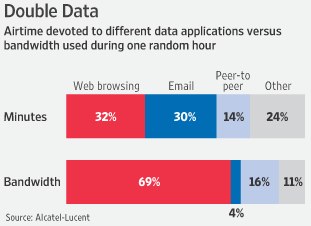 Network Demands Are iPhone Hang-Up - WSJ.com.jpg