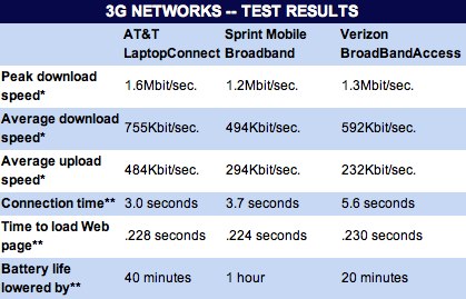 Review_ Which 3G network is the best?.jpg