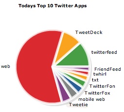 TweetStats __ Twitter Stats-1.jpg