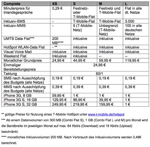 090609_iPhone3GS_PM_d.pdf (page 2 of 2).jpg