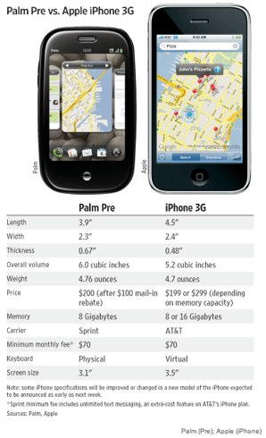 Palm_s New Pre Takes On iPhone - WSJ.com.jpg