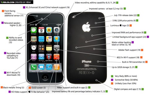 tgr-wwdc-2009-iphone-graphic-rumor-round-up.png 1046×671 pixels.jpg