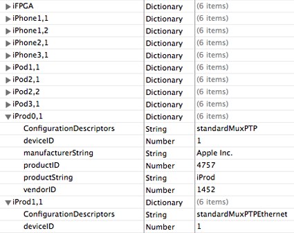 Updated plist suggests new Apple device _iProd_ coming soon - Ars Technica.jpg