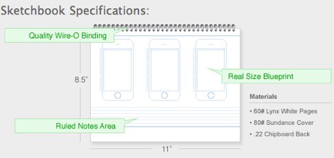 iPhone Design Template Sketchbook | App Sketchbook.jpg