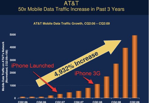 How The iPhone Is Blowing Everyone Else Away (In Charts).jpg