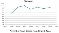 Piracy and the App Store-2.jpg
