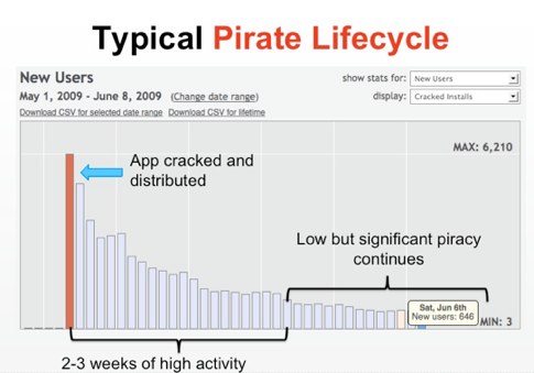 Piracy in the App Store (from 360iDev) – Pinch Media Blog.jpg