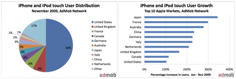 AdMob-Mobile-Metrics-Nov-09.pdf (page 4 of 20).jpg