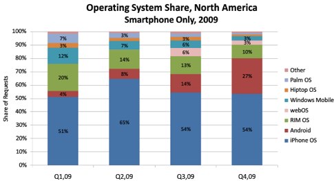 admob-systemshare.jpg