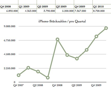 quartal q1 2010.jpg