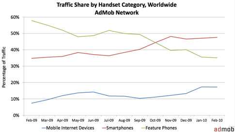 metrics admob.jpg