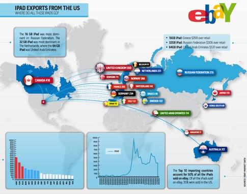 iPad-Exports-first-two-weeks.jpg 1024×839 pixels.jpg