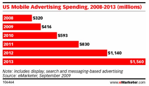 Mobile Advertising.jpg