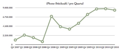 iPhone-Quartalszahlen1.jpg