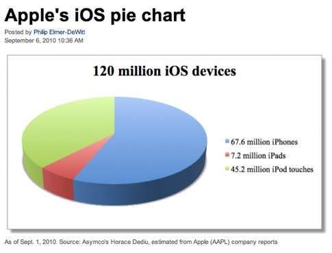 Apple pie chart.jpg