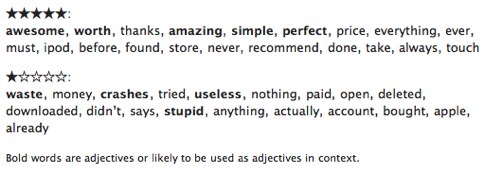 Most common words.jpg