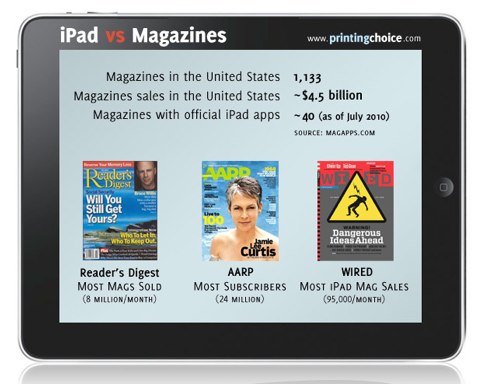 iPad vs Magazines.jpg