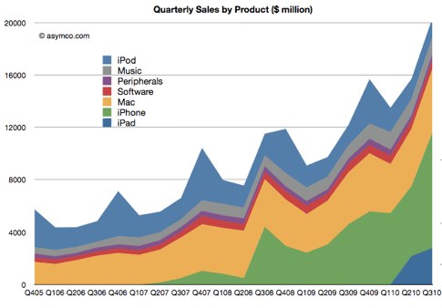 asymco.jpg