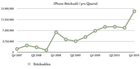 iPhone-Quartalszahlen.jpg