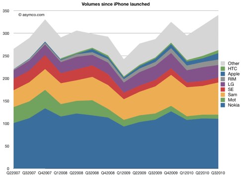 iPhoneBlog.de_Volumes-1.jpg