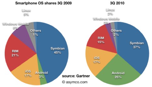 iPhoneBlog.de_Asymco.jpg