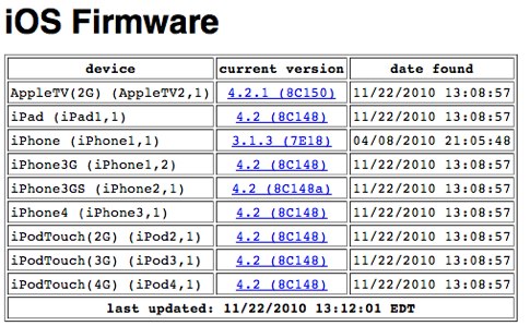 iPhoneBlog.de_Firmware.jpg