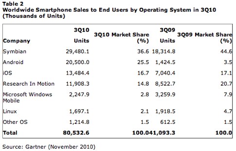 iPhoneBlog.de_Gartner.jpg