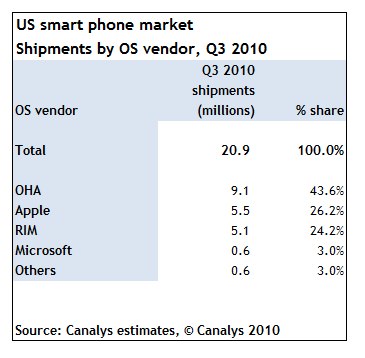 iPhoneBlog.de_canalys.jpg