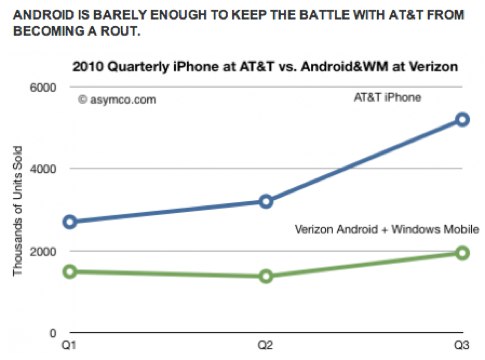 iPhoneBlog.de_Asymco.jpg