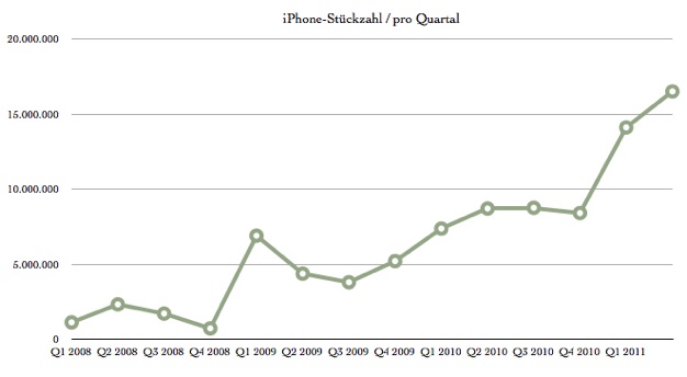 iPhone-Quartalszahlen.numbers.jpg