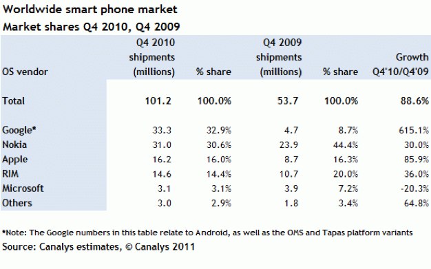 iPhoneBlog.de_Canalys.jpg