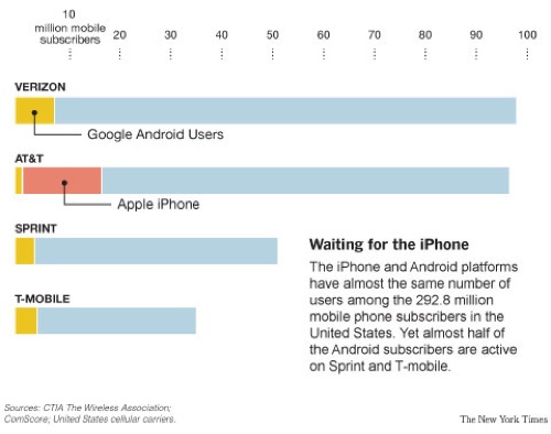 iPhoneBlog.de_Carriers.jpg