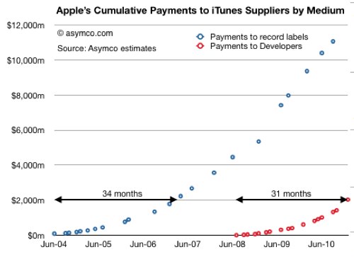 iPhoneBlog.de_Money.jpg