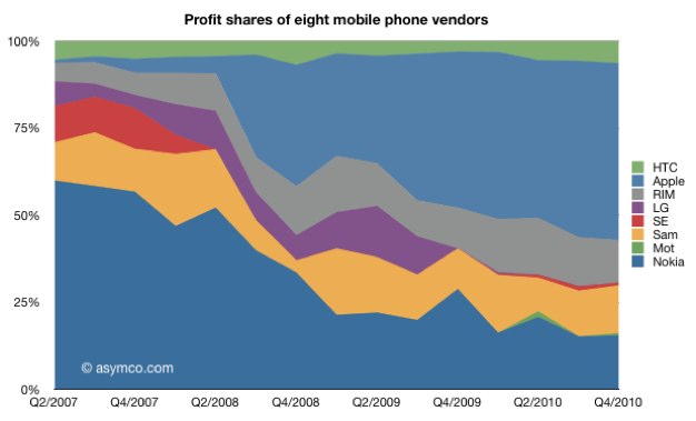 iPhoneBlog.de_Profit.jpg