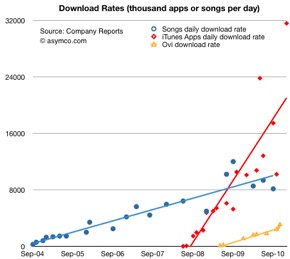 iPhoneBlog.de_Rates1.jpg