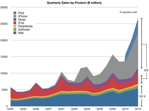 iPhoneBlog.de_Sales.jpg