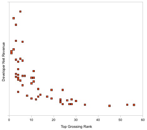 IPhoneBlog de Grossing