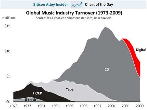 IPhoneBlog de Music