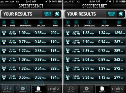 IPhoneBlog de speedtest