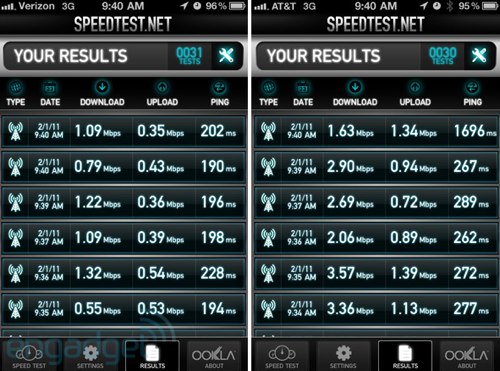iPhoneBlog.de_speedtest.jpg IPhoneBlog de speedtest