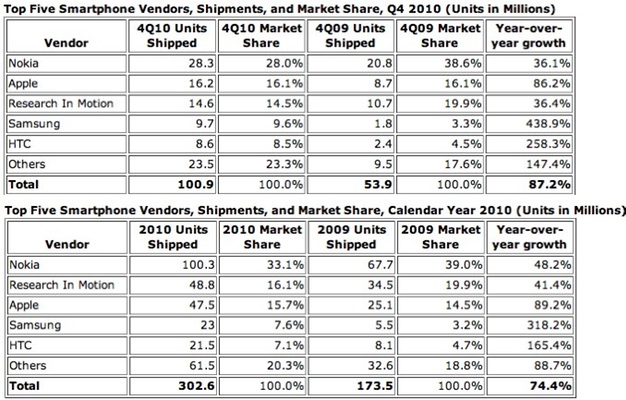 iPhoneBlog_IDC.jpg IPhoneBlog IDC