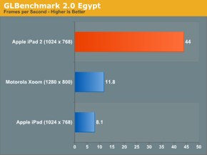 IPhoneBlog de AnandTech1